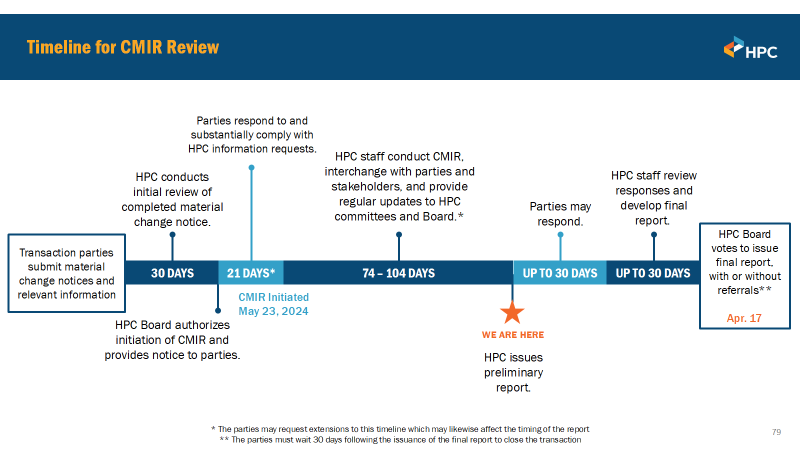 Slide 79 from the presentation linked in the press release