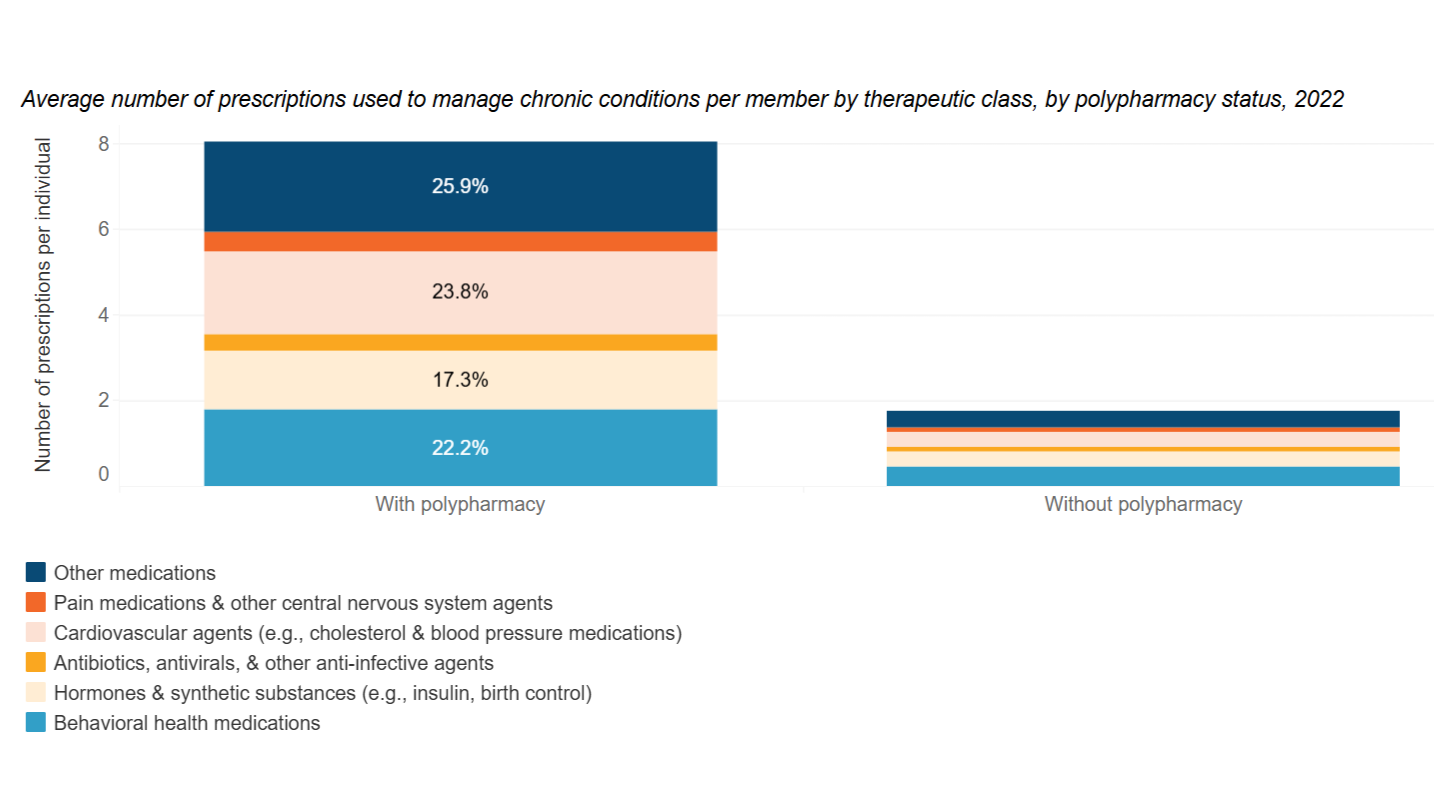 screenshot of chart in DataPoints