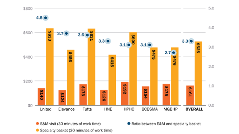 Thumbnail of the chart in DataPoints 30.
