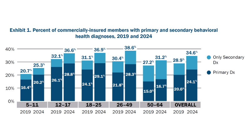 Thumbnail of a graph from the report