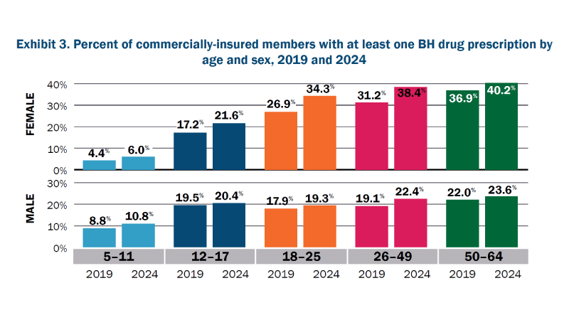thumbnail of a chart from the report